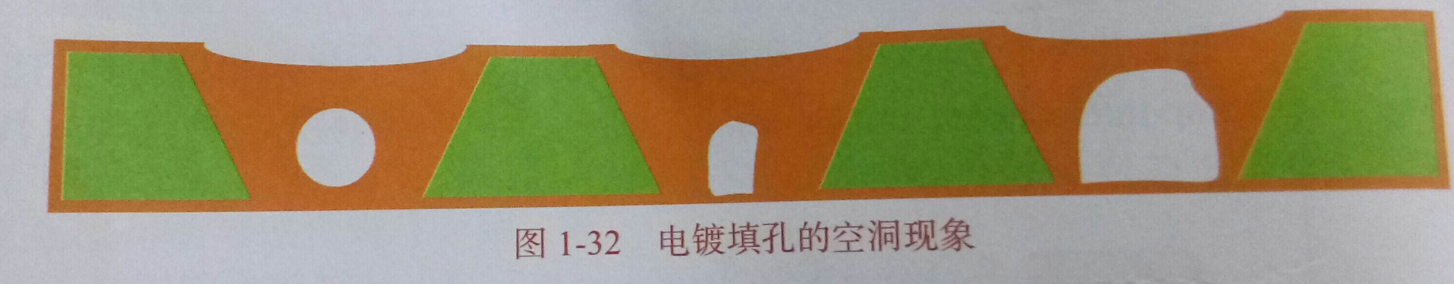 HDI板的說明有哪些？