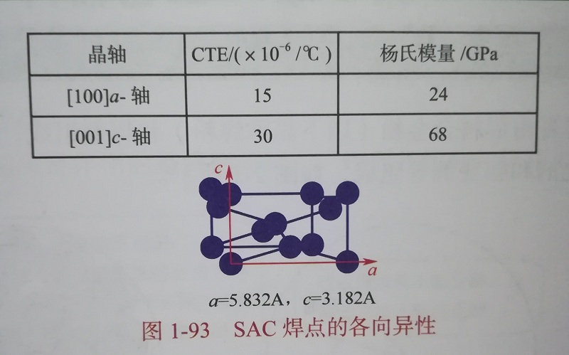 元器件焊點(diǎn)可靠性試驗(yàn)與壽命預(yù)估