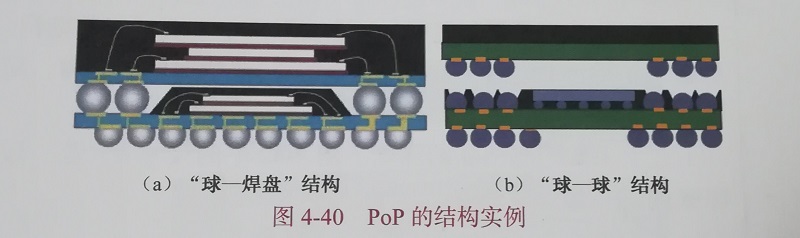 pop的結(jié)構