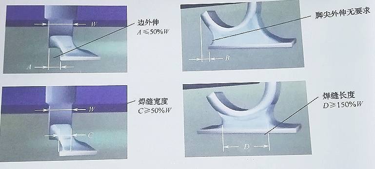 PCBA板上的焊點(diǎn)質(zhì)量如何判斷？