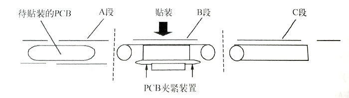 PCB傳動裝置