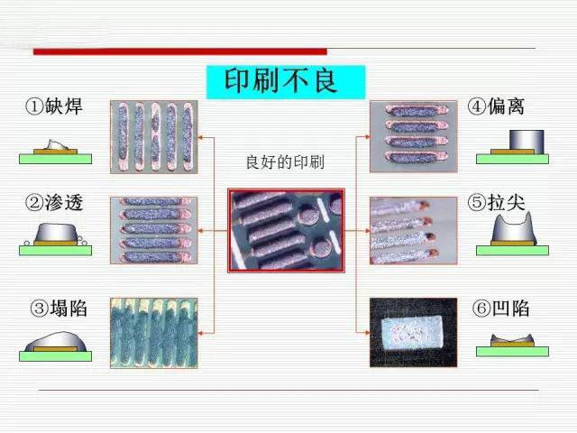 錫膏錫點(diǎn)的標(biāo)準(zhǔn)