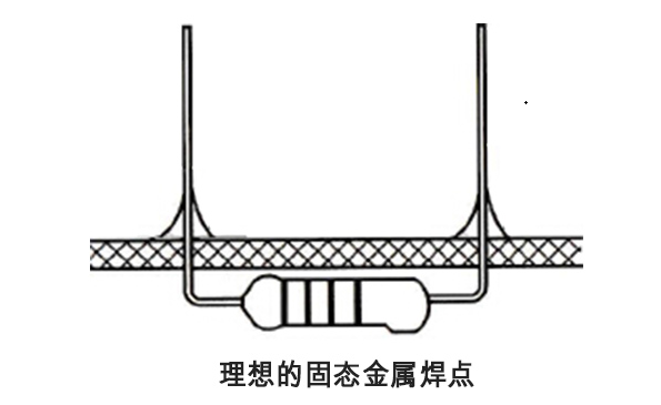 理想的固態(tài)金屬焊點